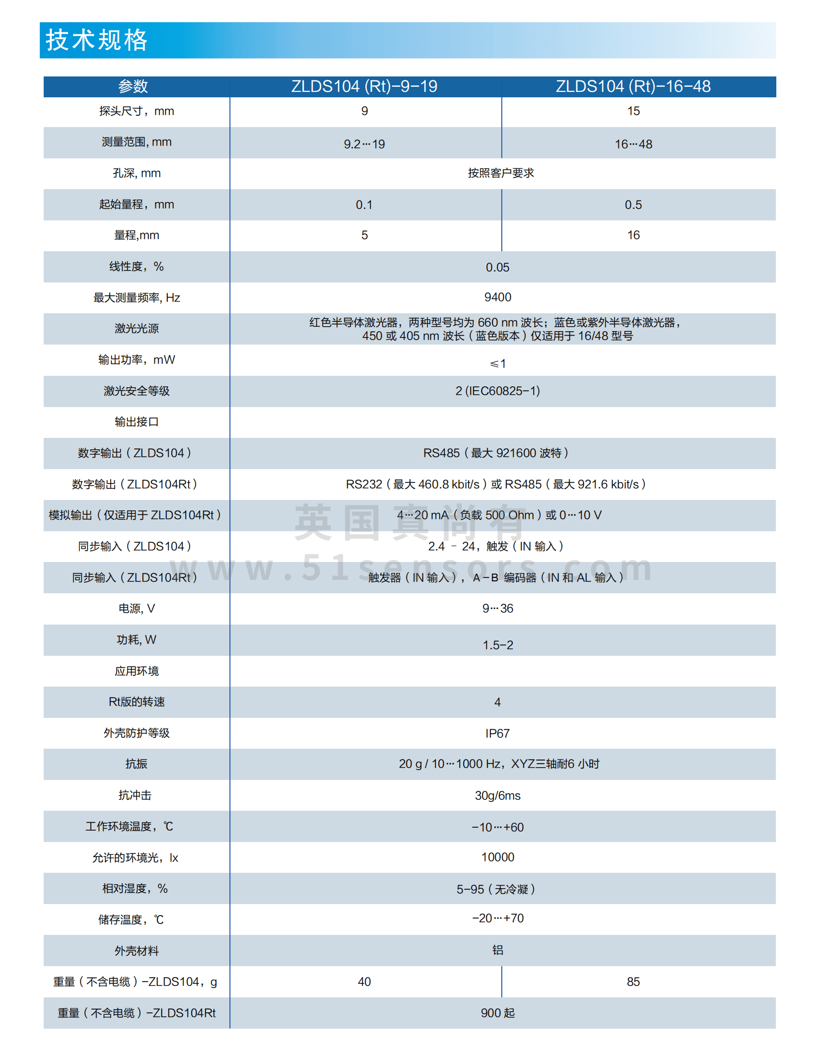 小孔内径测量传感器ZLDS104参数表